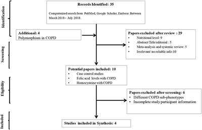 <mark class="highlighted">Serum Homocysteine</mark> Could Be Used as a Predictive Marker for Chronic Obstructive Pulmonary Disease: A Meta-Analysis